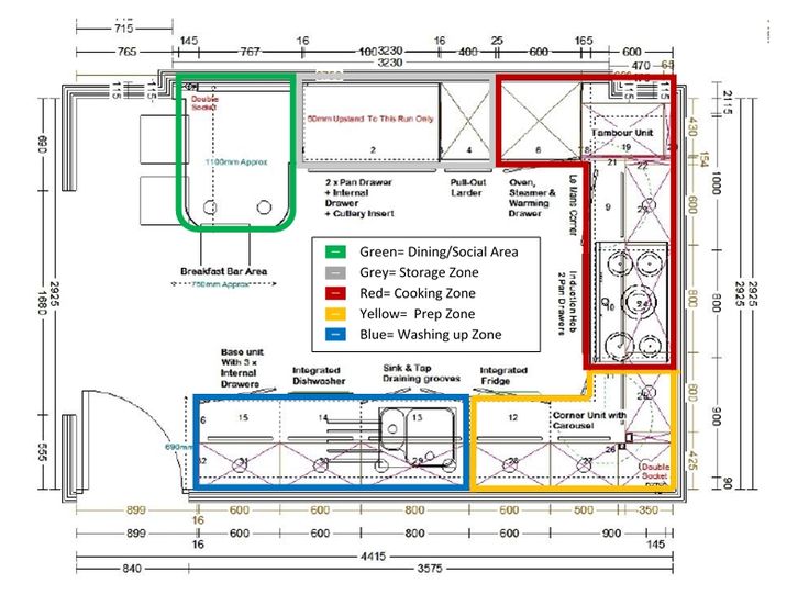 Kitchen Planning Guide